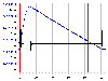 R-DAS Data for flight of 4inch Rocket (3rd of February, 2002)