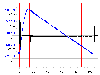 R-DAS Data for flight of 4inch Rocket (3rd of March, 2002)