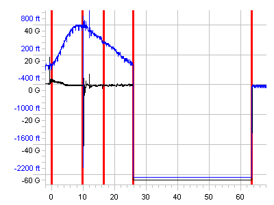 R-DAS Data for flight of HyTest1 Rocket on a R.A.T.T.Works I-80H (July, 2001)