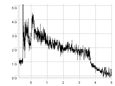 R-DAS Data for thrust portion of flight of HyTest1 Rocket on a R.A.T.T.Works I-80H (July, 2001)