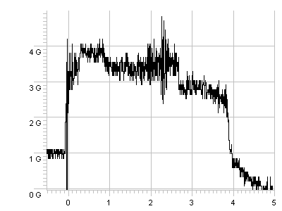 R-DAS Data for thrust section of flight of Blitzspear Rocket on a R.A.T.T.Works I-80H Hybrid (June, 2001)