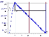 R-DAS Data for flight of Get Real Rocket on an Aerotech I-211 (4th of November, 1999)