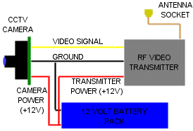 Video Telemetry Block Diagram